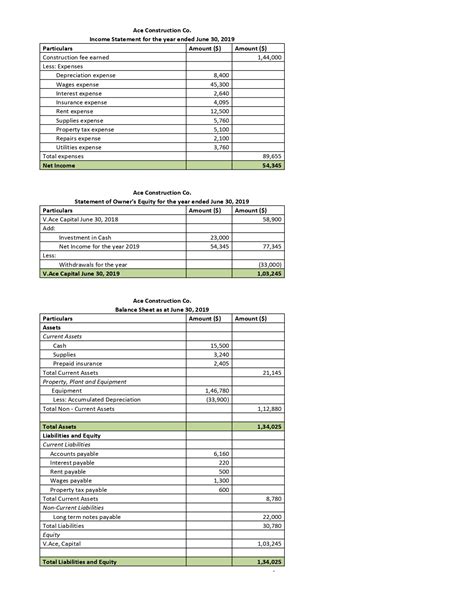 Solved The Following Unadjusted Trial Balance Is For Ace Construction