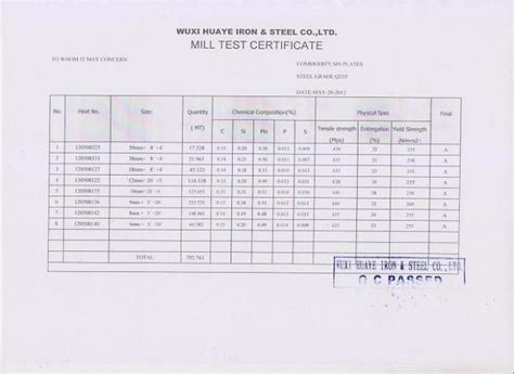GB T 700 Q195 Q235 Q345 DIN1623 ST12 JIS G 3132 Hot Rolled Steel Coils Sheet