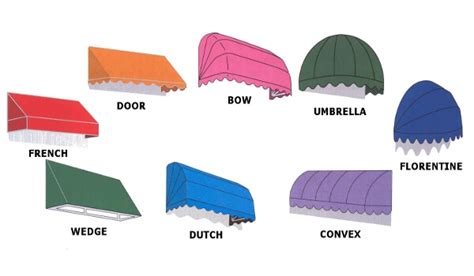 Canopy Awning Types|Custom Canopies|Re-Clothing