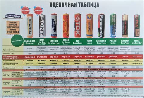 Какая разница между батарейками АА и ААА: чем отличаются пальчиковые от ...