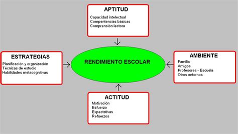 Centro CEDIT Rendimiento Escolar APTITUD