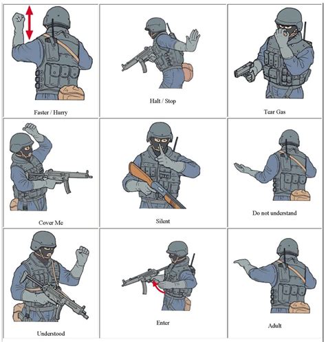 Tactical Hand Signals | Hand signals, Tactical, How to memorize things