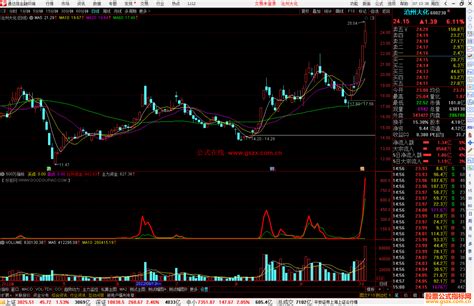 通达信强势妖股副图指标公式突破庄家成本起源码 通达信公式 公式网