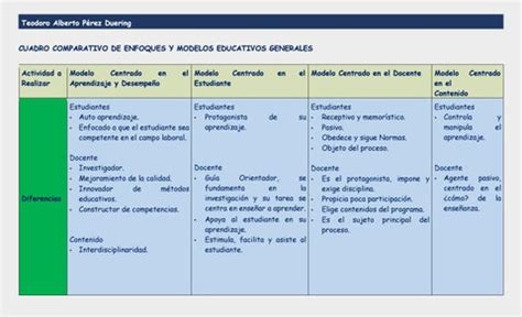 Cuadro Comparativo De Enfoques Y Modelos Educativos Generales Porn