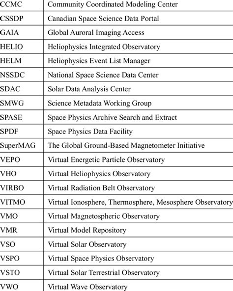 Nasa Acronym List