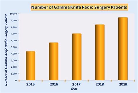 Affordable Gamma Knife Radiosurgery India│ Best Stereotactic Radiology