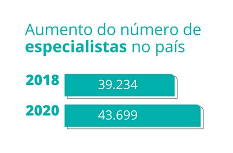 Pediatra Quanto Tempo De Faculdade - Dia do Pediatra: um panorama de sua carreira no Brasil