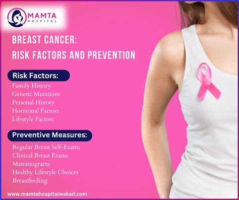 Breast Cancer Risk And Prevention Mamta Hospital Wakad