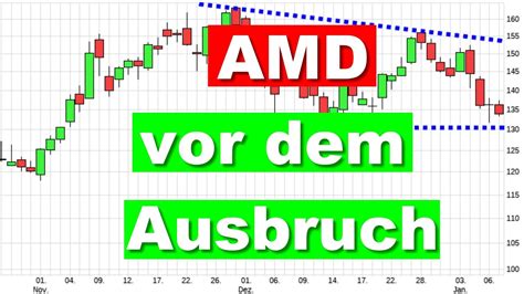 Amd Aktie Charttechnik Aktienanalyse Aktien Investieren Analyse