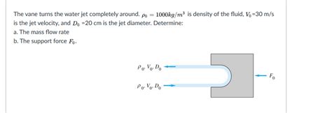 Solved The Vane Turns The Water Jet Completely Around Po Chegg