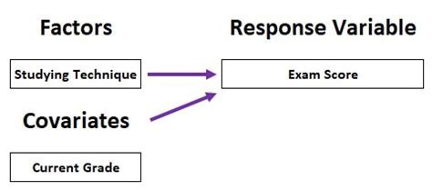 How to Conduct an ANCOVA in R - Statology