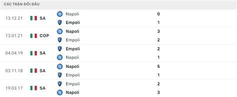 Empoli Vs Napoli Soi Kèo Hôm Nay 20h00 24 04 2022 VĐqg Italia