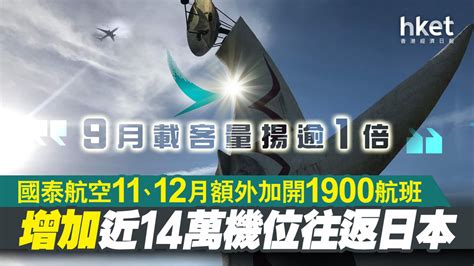 【國泰293】國泰航空11、12月共額外加開1900航班 增加近14萬機位往返日本 9月載客量揚逾1倍