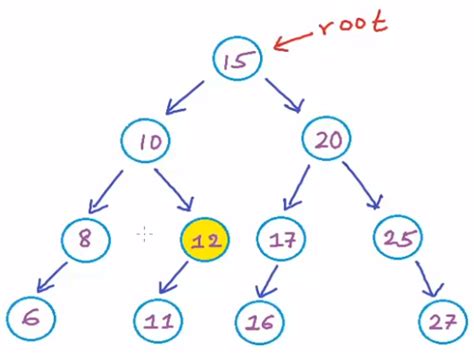 Algorithm Inorder Successor In A Binary Search Tree Csdn博客