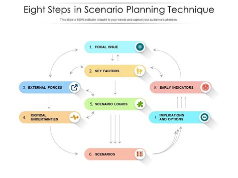 Eight Steps In Scenario Planning Technique Templates Powerpoint