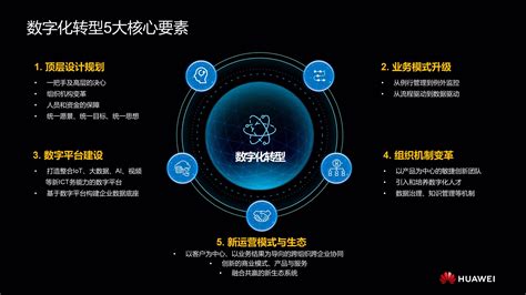 能源塔环助力企业数字化转型 华为 文库 报告厅