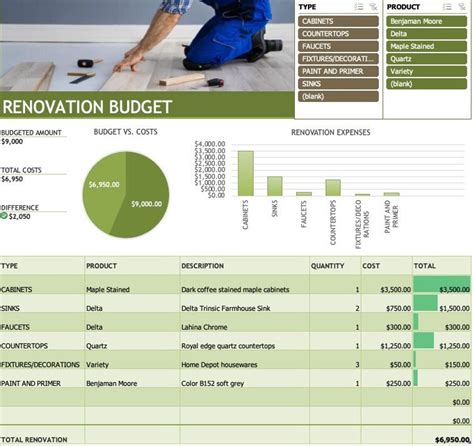 Renovation Budget Planner, Estimating Template for Home Improvement ...