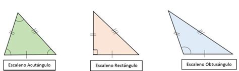 Triángulo escaleno qué es características elementos ejemplos