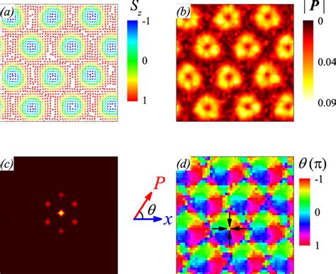 Simulated Multiferroic Domain Structure A Spin Configuration With Sz