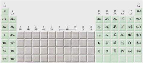 FisicoquÍmica 3º Secundaria Estructuras De Lewis