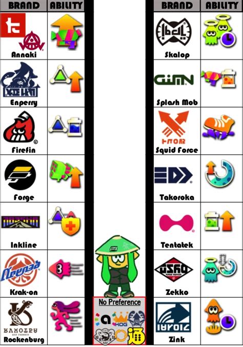 Gearandability Cheatsheet I Made For Myself To Print Out Figured Id