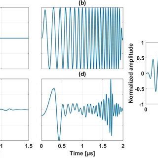 A Desired Pulse Echo Impulse Response H T B V Lin T Chirp