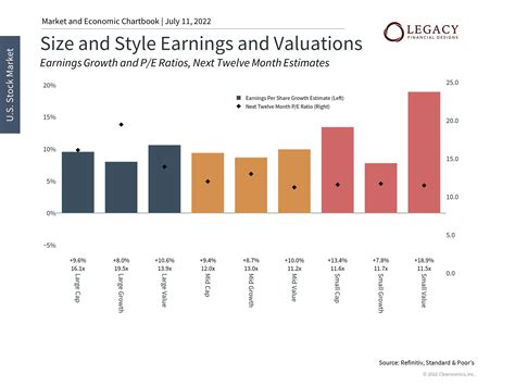 Monday Markets Investors Can Take Advantage Of Attractive Valuations