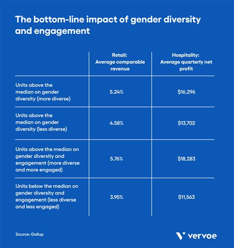 Gender Diversity In The Workplace