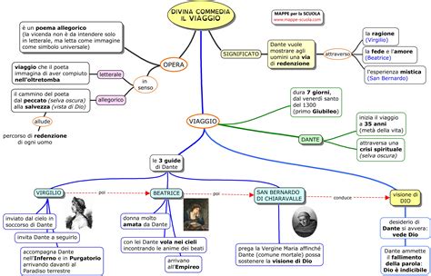 Mappe Per La Scuola Divina Commedia Il Viaggio