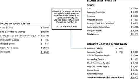 Is Account Payable An Asset Leia Aqui Is Accounts Payable A Current