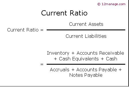 Current Ratio Examples Of Current Ratio (With Excel, 59% OFF