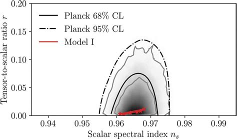 Planck Likelihood Curves For The Model I With R N Model