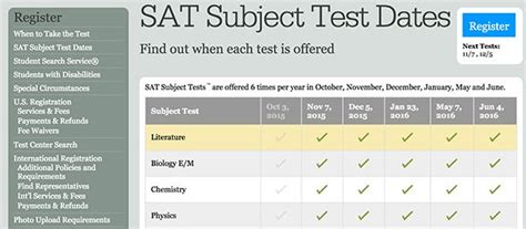 How To Register For Sat Subject Tests Step By Step Guide Subjects