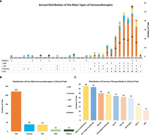 Frontiers Immunotherapy In Cervical Cancer From The View Of