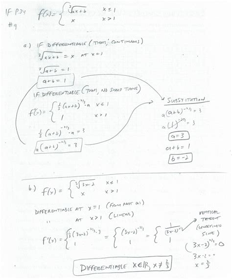 Unit 01 Limits Continuity And Differentiability Mr Urbancs