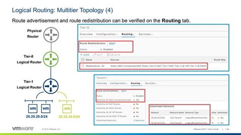 Nsx T Architecture And Components Pptx