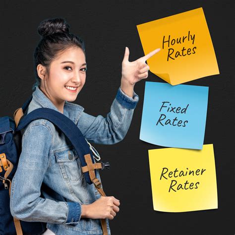 Graphic Design Retainer Vs Hourly Rate Vs Fixed Rate Guide