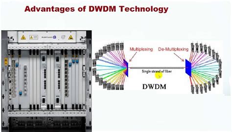 Advantages Of DWDM Technology