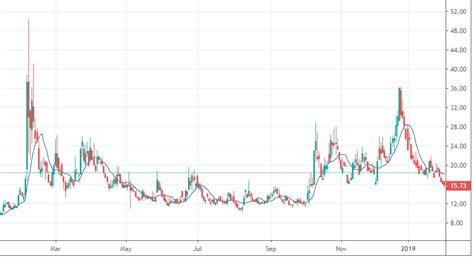 Vix Volatility Index - How Do You Trade the Vix Index? (Step by Step Guide)