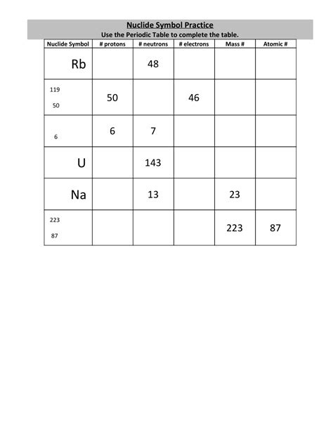 Nuclide Symbol Practice Britany Coleman Library Formative