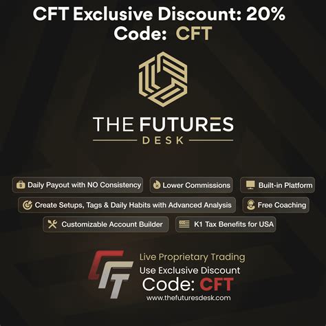 My Funded Futures Evaluation Account Information - Canadian Futures