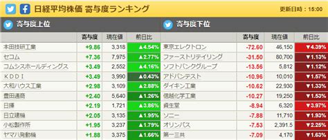 投資家プログラマーgo On Twitter 日本株 不穏な動きで明暗わかれました。半導体の動きはちょっと気になりますね。sox指数も