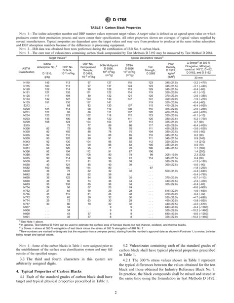 Astm D Standard Classification System For Carbon Blacks Used