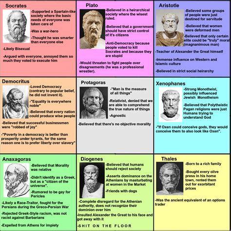 The Ancient Greek Philosopher Political Compass : PoliticalCompassMemes