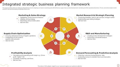 Integrated Framework Powerpoint Ppt Template Bundles