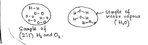 Solved Is There A Difference Between A Homogeneous Mixture Of Hydrogen