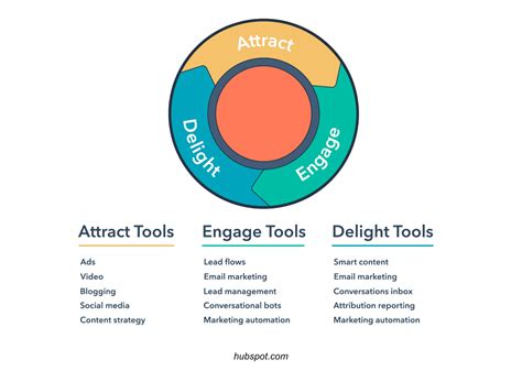 Inbound Marketing e Outbound Marketing quais as diferenças