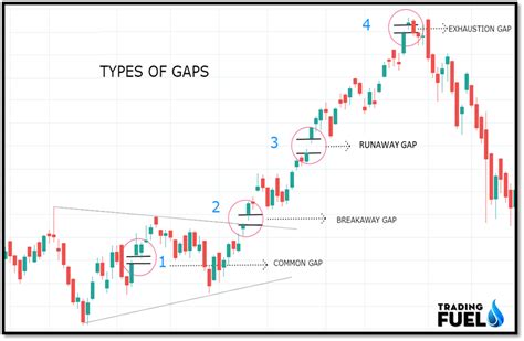 INTRODUCTION TO GAP TRADING STRATEGY (Ultimate Guide)