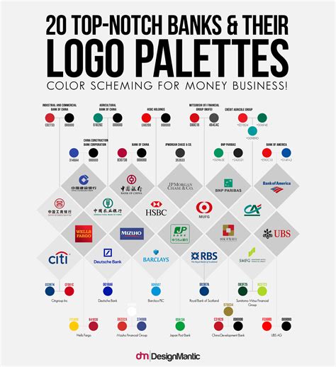 How to Choose The Best Brand Identity Color Palette