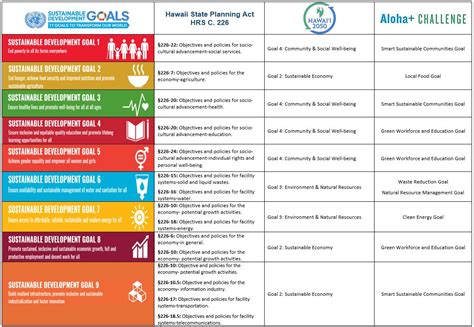 Office of Planning and Sustainable Development | Sustainable ...